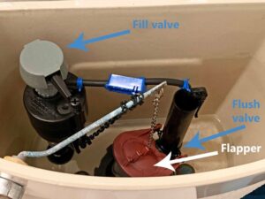 Residential plumbing issues